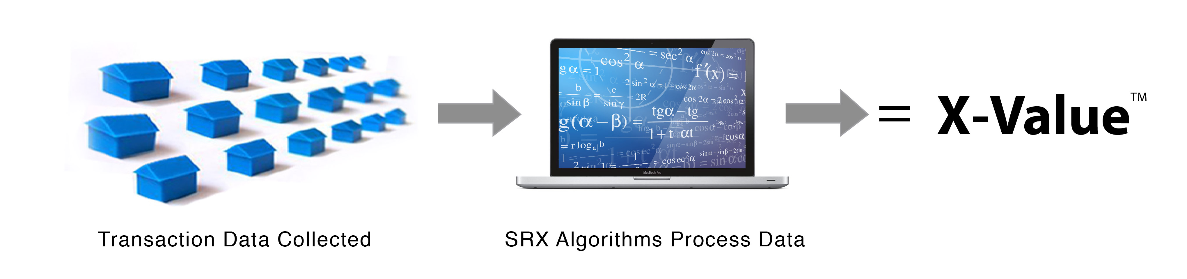 What is X-Value